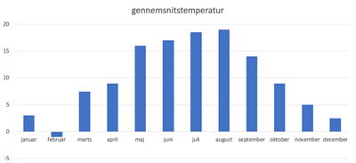 FGU temperatur diagram.png